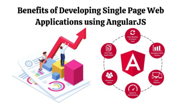 Benefits of Angular JS