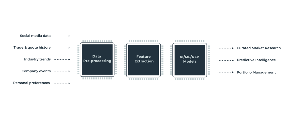 Driving Innovation at Scale: AI for investment Process Enhancements