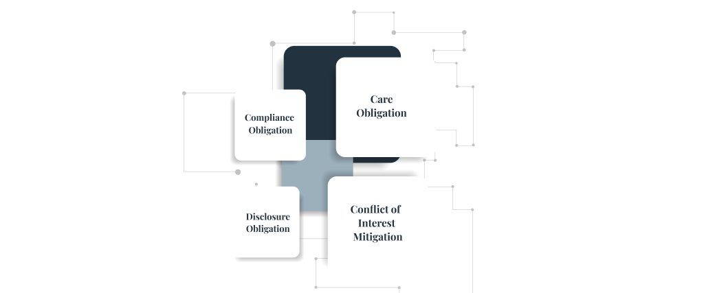 Reg BI and its four component obligations