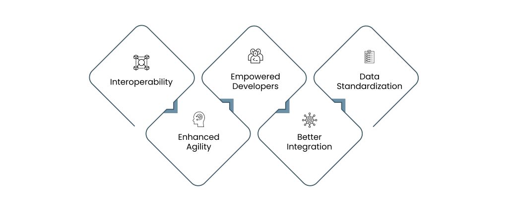 Benefits of APIs for post trade environments