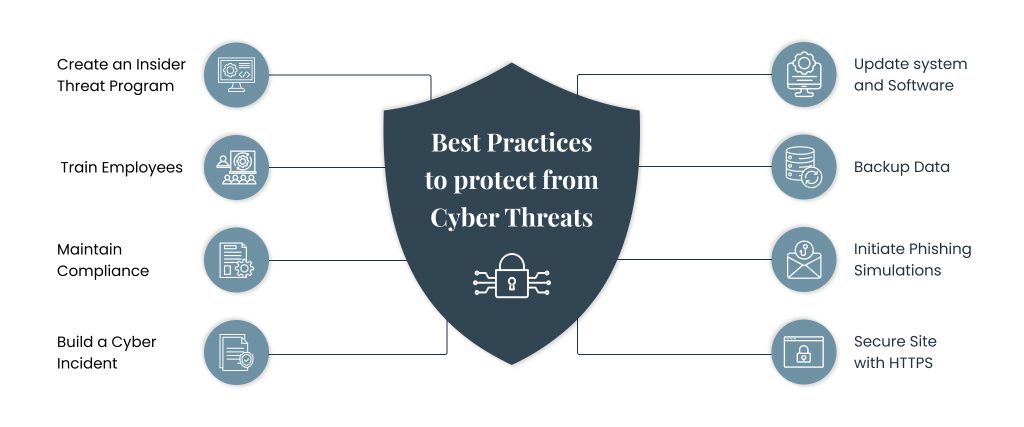 Cybersecurity Best Practices