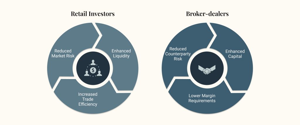 T+1 Transition for Retail Investors and Broker-dealers