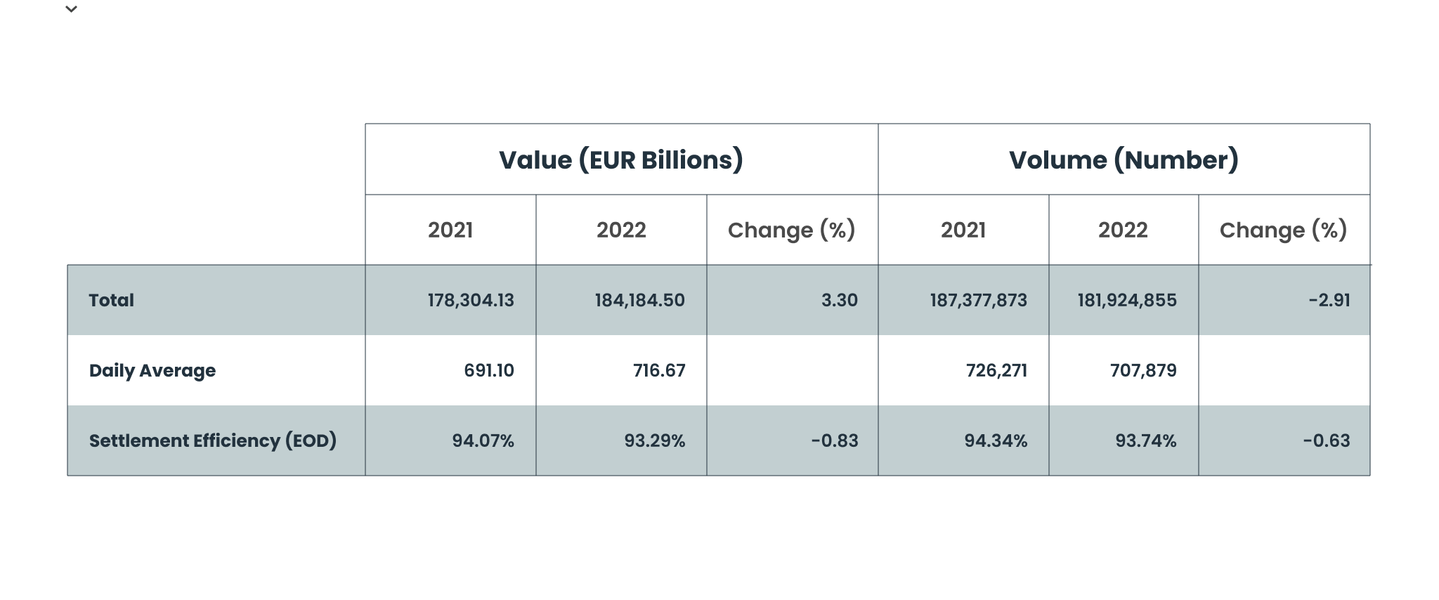 Transforming Post Trade Efficiency With Artificial Intelligence