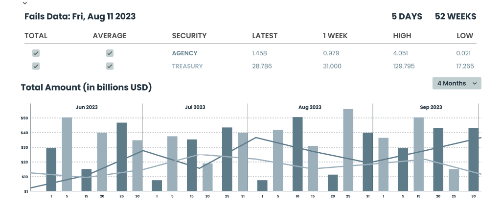 consequences of trade settlement failures