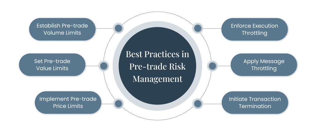 Ways of Mitigating Pre-trade Risk