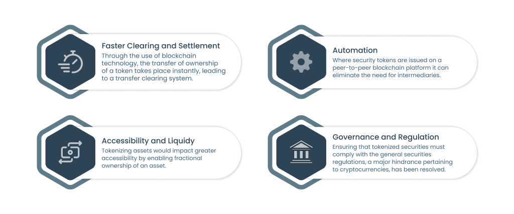 Benefits of Asset Tokenization