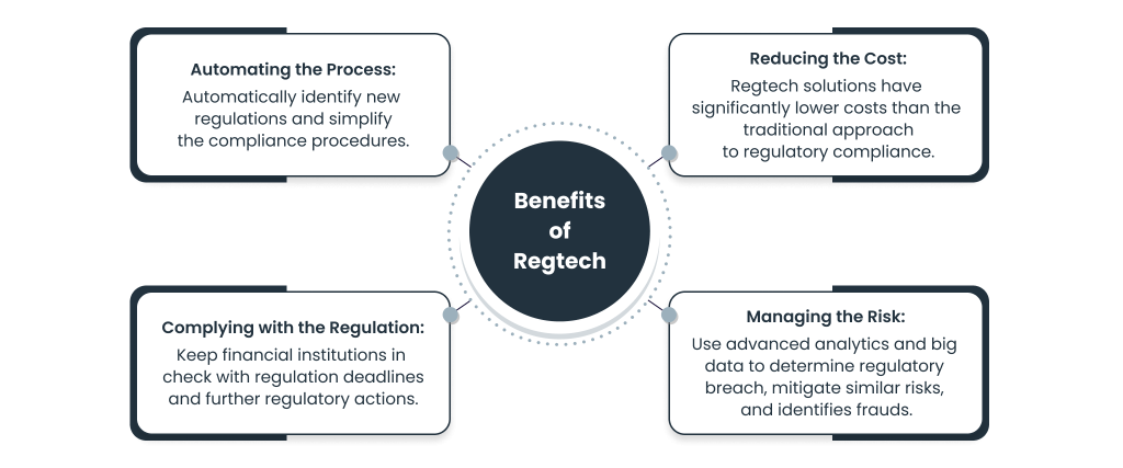 RegTech Benefits