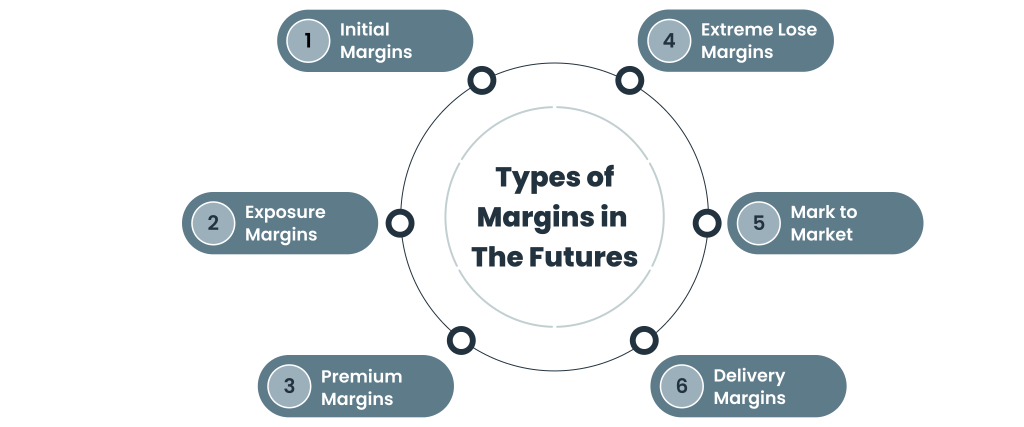 Margin Management