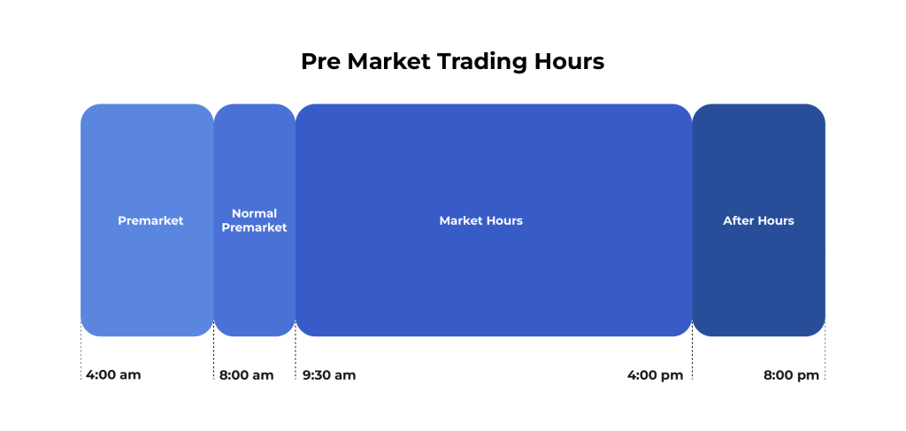 Pre-market Trading Hours