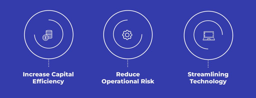 What Does A Risk Management Platform Do?