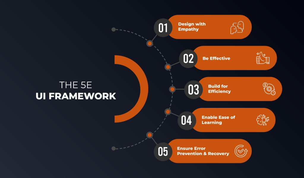 5E UI framework