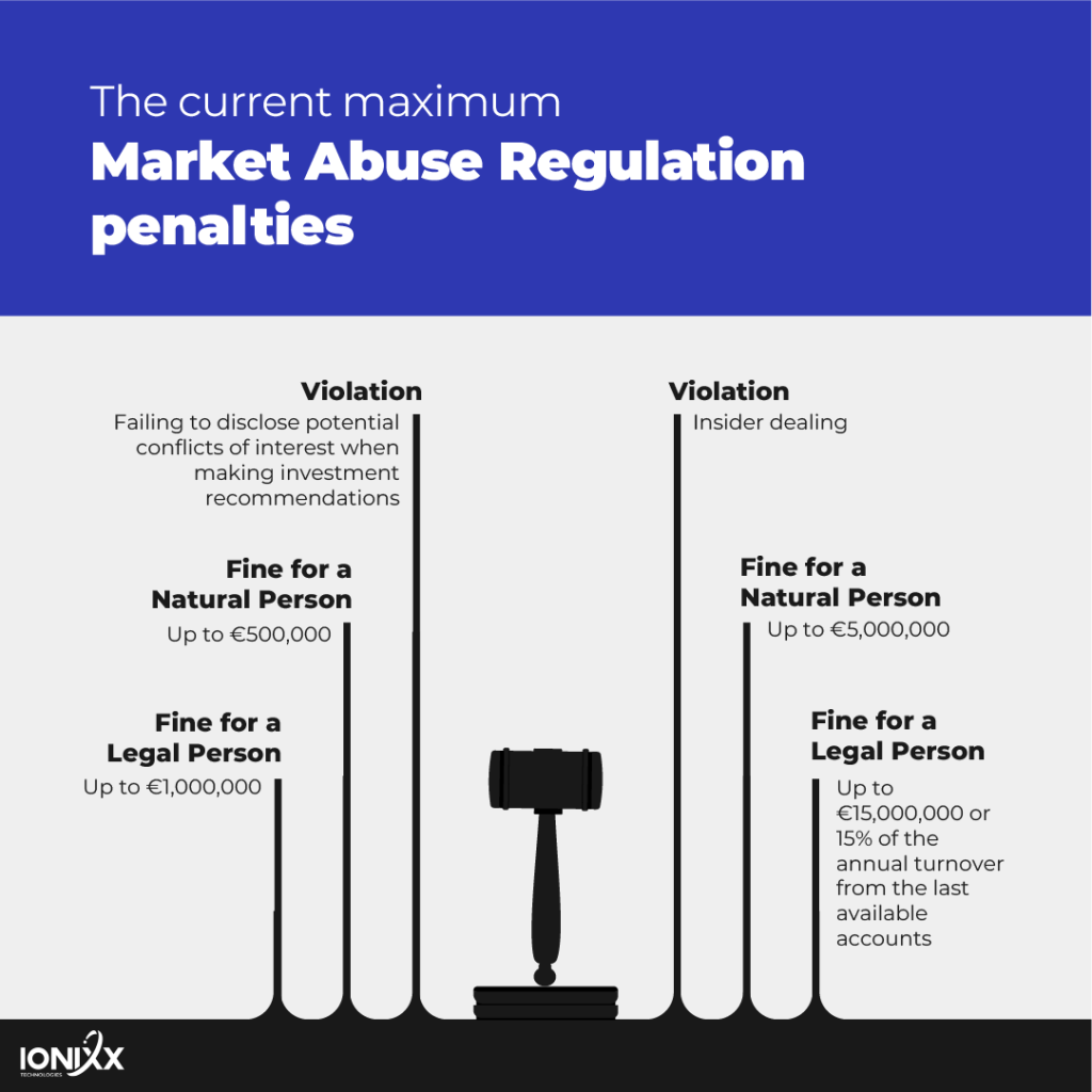 Market Abuse Regulation penalties