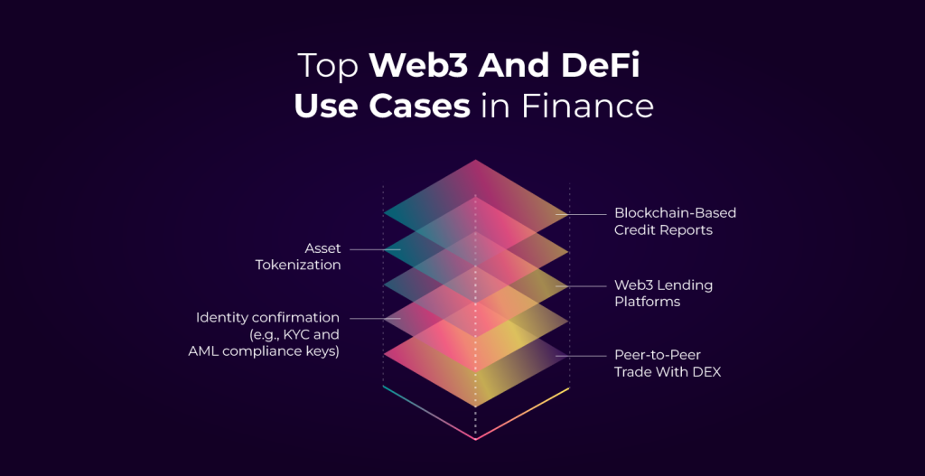 web3 and Defi usecases in finance