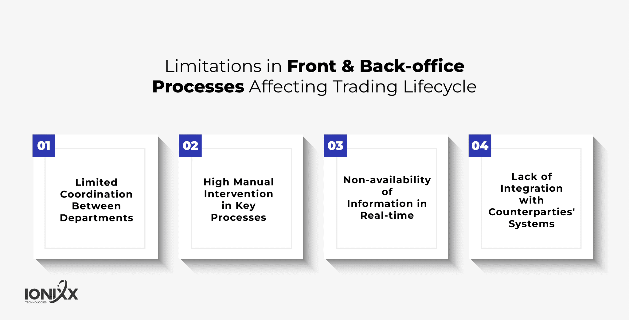 How Corporate Actions Impact Order Routing & Execution