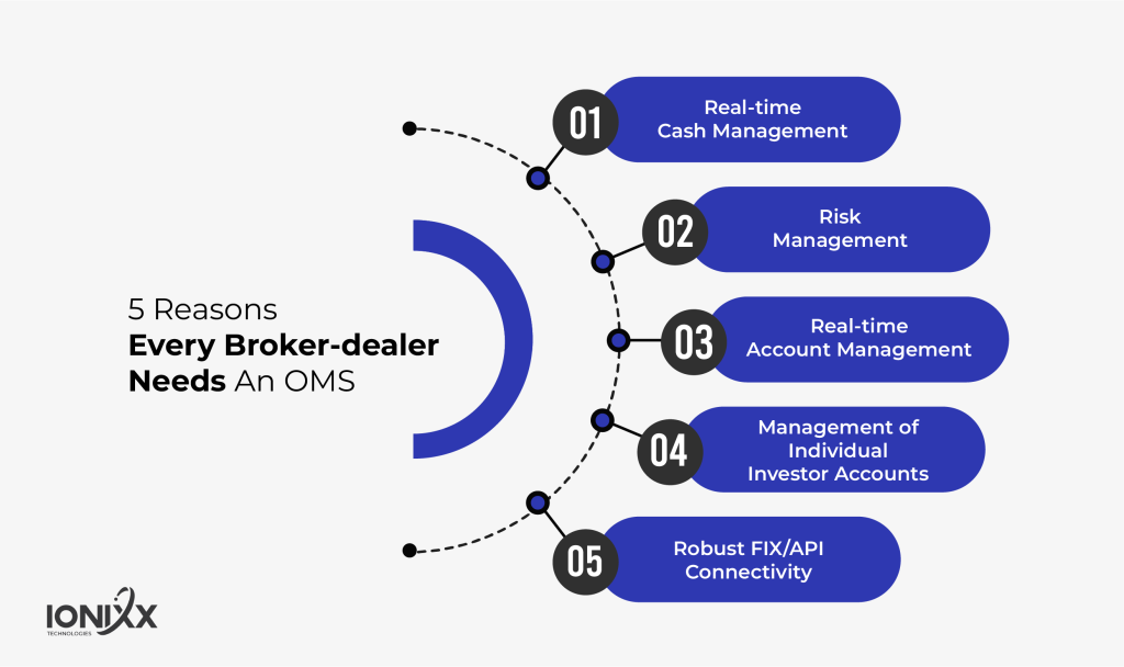 5 reasons every broker delaer needs an OMS
