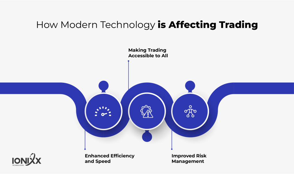 How modern brokerage technology is affecting trading
