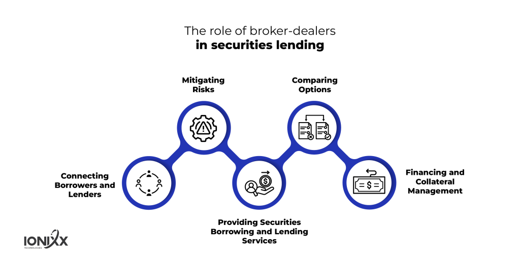 the role of broker dealers in securities lending