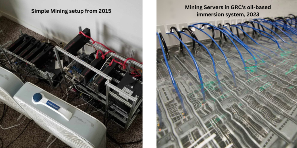 Image showing how Cryptocurrency Mining has shifted from Simple Rigs to Advanced Operations.