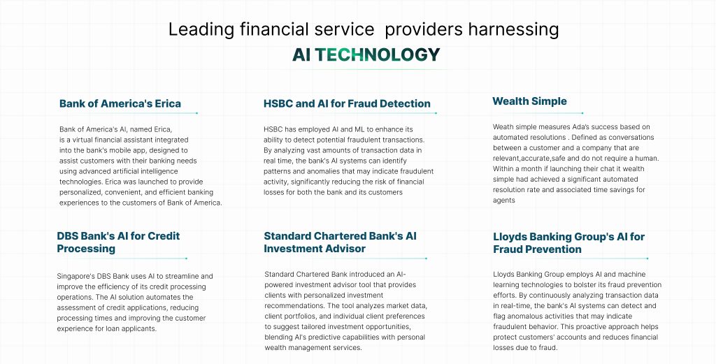 "Infographic titled 'Leading financial service providers harnessing AI Technology.' The graphic features descriptions of AI implementations by various banks:

Bank of America's Erica: A virtual financial assistant integrated into the bank's mobile app to provide personalized banking experiences.
DBS Bank's AI for Credit Processing: Automates credit application assessments to improve efficiency and customer experience.
HSBC and AI for Fraud Detection: Uses AI and ML to detect fraudulent transactions by analyzing transaction data in real time.
Standard Chartered Bank's AI Investment Advisor: Provides personalized investment advice by analyzing market data and client preferences.
Wealth Simple: Measures success of automated customer service resolutions.
Lloyds Banking Group's AI for Fraud Prevention: Uses AI and machine learning to detect and prevent fraudulent activities by analyzing transaction data in real time."